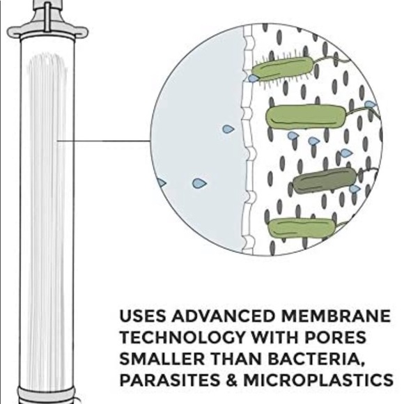 LifeStraw Personal Water Filter for Hiking Camping - Picture 3 of 5